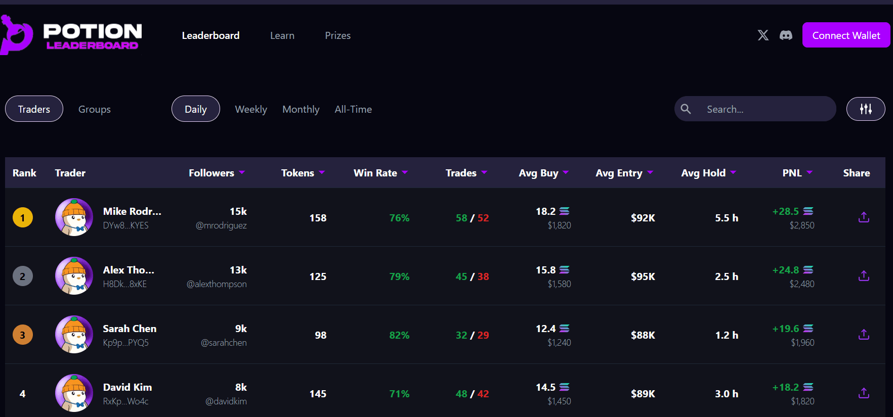Potion Leaderboard